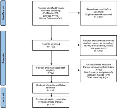 Prognostic value of glycolysis markers in pancreatic cancer: A systematic review and meta-analysis